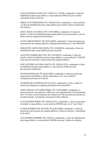 - LUIS ALFONSO ELVIRA, PP, CASTILLA Y LEÓN, condenado a 9 años de 
inhabilitación para cargo público y a una multa de 9.000 euros por un delito 
continuado de prevaricación. 
- JORGE LUIS FERNÁNDEZ, PP, ANDALUCÍA, condenado a 1 año de prisión 
y 8 años de inhabilitación para cargo público por un delito contra la ordenación 
del territorio. 
- JESÚS ÁNGEL PACHECO, PP, CANTABRIA, condenado a 8 meses de 
prisión y 9 años de inhabilitación para cargo público por prevaricación y por un 
delito contra la ordenación del territorio. 
- JUAN CARLOS BONET, PP, BALEARES, condenado a 2 años de prisión por 
malversación de caudales públicos y falsedad documental en el “caso IBATUR”. 
- SEBASTIÁN ARENCIBIA MEJÍA, PP, CANARIAS, condenado a 8 años de 
inhabilitación para cargo público por prevaricación. 
- AGUSTÍN PADRÓN BEN´TEZ, PP, CANARIAS, condenado a 2 años de 
prisión, 6 años de inhabilitación para cargo público y a una multa de 71.820,945 
euros por prevaricación y malversación de caudales públicos. 
- JOSÉ ANTONIO ALCOBA GARCÍA, PP, ANDALUCÍA, condenado a 8 años 
de inhabilitación para cargo público y a una multa de 3.600 euros por 
prevaricación urbanística. 
- EUGENIO HIDALGO, PP, BALEARES, condenado a 4 años de prisión por 
negociaciones prohibidas y delitos urbanísticos en el “caso Andratx”. 
Actualmente pernocta en la cárcel. 
- ALFREDO BEA GONDAR, PP, GALICIA, condenado a 3 años y medio de 
prisión por blanqueo de capitales procedentes del narcotráfico. 
- JOSÉ CARLOS LANTARÓN PÉREZ, PP, CANTABRIA, condenado a 6 
meses de prisión, una multa de 1.800 euros, una indemnización al Ayuntamiento 
de 4.713 euros y otra al Gobierno de Cantabria de 204 euros por provocación de 
incendio forestal. Actualmente concejal de medio ambiente. 
- JUAN MARTÍN SERÓN, PP, ANDALUCÍA, condenado a 1 año de suspensión 
de empleo o cargo público y a una multa de 200.000 euros en el “caso Troya”. 
- JAVIER RODRIGO DE SANTOS, PP, BALEARES, condenado a 5 años de 
prisión por malversación de caudales públicos y abuso de menores. Actualmente 
en la cárcel. 
- ALEJANDRO GARRIDO, PP, GALICIA, condenado a 3 años de inhabilitación 
para cargo público y a una multa de 540.000 euros por 3 delitos de cohecho. 
14 
 