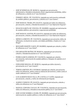 - JOSÉ Mª RÓDENAS, PP, MURCIA, imputado por prevaricación 
administrativa, falsedad en documento oficial, negociaciones prohibidas, tráfico 
de influencias y cohecho en el “caso Zerrichera”. 
- ENRIQUE ARNAL, PP, VALENCIA, imputado por malversación continuada 
de caudales públicos, prevaricación y cohecho en el “caso Emarsa”. 
- JOSÉ MANUEL TRABA, PP, GALICIA, imputado por tráfico de influencias, 
prevaricación, cohecho y falsedad documental en el “caso Operación Orquesta”. 
- IGNACIO GARCÍA DE VINUESA, PP, MADRID, imputado por malversación 
de caudales públicos, prevaricación y negociaciones prohibidas. 
- JOSÉ MANUEL SANTOS, PP, GALICIA, imputado por tráfico de influencias, 
prevaricación, cohecho y falsedad documental en el “caso Operación Orquesta”. 
- MÓNICA LORENTE, PP, VALENCIA, imputada por prevaricación, tráfico de 
influencias, revelación de secretos, actividades prohibidas y fraude en el “caso 
Brugal”. 
- BENJAMÍN MARTÍN VASCO, PP, MADRID, imputado por cohecho y tráfico 
de influencias en el “caso Gürtel”. 
- ENCARNACIÓN MUÑOZ, PP, MURCIA, imputada por prevaricación, 
cohecho y falsedad documental en el “caso Zerrichera”. 
- PEDRO GARCÍA GIMENO, PP, VALENCIA, imputado por cohecho, 
prevaricación, malversación de caudales públicos y blanqueo de capitales en el 
“caso Gürtel”. 
- FERNANDO MOLINA, PP, MURCIA, imputado por delito electoral y 
prevaricación en el “caso Camelot”. 
- TOMÁS LORENZO, PP, CANARIAS, imputado por cohecho, prevaricación, 
tráfico de influencias, delitos contra la ordenación del territorio y delito contra el 
medio ambiente en el “caso Góndola”. 
- LUIS ALBERTO SOLÍS VILLA, PP, CASTILLA Y LEÓN, imputado por 
prevaricación, cohecho, y tráfico de información privilegiada. 
- ALBINO VÁZQUEZ, PP, GALICIA, imputado por prevaricación, cohecho y 
tráfico de influencias en el “caso Pokemon”. 
- MANUEL CERVERA TAULET, PP, VALENCIA, imputado por prevaricación, 
tráfico de influencias y falsedad en documento público en el “caso Gürtel”. 
- JOSÉ JAVIER NOMBELA OLMO, PP, MADRID, imputado por prevaricación, 
malversación de caudales públicos y tráfico de influencias en el “caso Gürtel”. 
4 
 