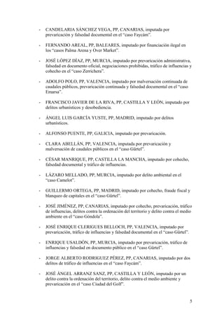 - CANDELARIA SÁNCHEZ VEGA, PP, CANARIAS, imputada por 
prevaricación y falsedad documental en el “caso Faycám”. 
- FERNANDO AREAL, PP, BALEARES, imputado por financiación ilegal en 
los “casos Palma Arena y Over Market”. 
- JOSÉ LÓPEZ DÍAZ, PP, MURCIA, imputado por prevaricación administrativa, 
falsedad en documento oficial, negociaciones prohibidas, tráfico de influencias y 
cohecho en el “caso Zerrichera”. 
- ADOLFO POLO, PP, VALENCIA, imputado por malversación continuada de 
caudales públicos, prevaricación continuada y falsedad documental en el “caso 
Emarsa”. 
- FRANCISCO JAVIER DE LA RIVA, PP, CASTILLA Y LEÓN, imputado por 
delitos urbanísticos y desobediencia. 
- ÁNGEL LUIS GARCÍA YUSTE, PP, MADRID, imputado por delitos 
urbanísticos. 
- ALFONSO PUENTE, PP, GALICIA, imputado por prevaricación. 
- CLARA ABELLÁN, PP, VALENCIA, imputada por prevaricación y 
malversación de caudales públicos en el “caso Gürtel”. 
- CÉSAR MANRIQUE, PP, CASTILLA LA MANCHA, imputado por cohecho, 
falsedad documental y tráfico de influencias. 
- LÁZARO MELLADO, PP, MURCIA, imputado por delito ambiental en el 
“caso Camelot”. 
- GUILLERMO ORTEGA, PP, MADRID, imputado por cohecho, fraude fiscal y 
blanqueo de capitales en el “caso Gürtel”. 
- JOSÉ JIMÉNEZ, PP, CANARIAS, imputado por cohecho, prevaricación, tráfico 
de influencias, delitos contra la ordenación del territorio y delito contra el medio 
ambiente en el “caso Góndola”. 
- JOSÉ ENRIQUE CLERIGUES BELLOCH, PP, VALENCIA, imputado por 
prevaricación, tráfico de influencias y falsedad documental en el “caso Gürtel”. 
- ENRIQUE USALDÓN, PP, MURCIA, imputado por prevaricación, tráfico de 
influencias y falsedad en documento público en el “caso Gürtel”. 
- JORGE ALBERTO RODRIGUEZ PÉREZ, PP, CANARIAS, imputado por dos 
delitos de tráfico de influencias en el “caso Faycám”. 
- JOSÉ ÁNGEL ARRANZ SANZ, PP, CASTILLA Y LEÓN, imputado por un 
delito contra la ordenación del territorio, delito contra el medio ambiente y 
prevaricación en el “caso Ciudad del Golf”. 
5 
 