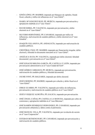 - GINÉS LÓPEZ, PP, MADRID, imputado por blanqueo de capitales, fraude 
fiscal, cohecho y tráfico de influencias en el “caso Gürtel”. 
- ISABEL Mª SÁNCHEZ RUIZ, PP, MURCIA, imputada por prevaricación y 
apropiación indebida en el “caso Tótem”. 
- DAVID SERRA, PP, VALENCIA, imputado por prevaricación y delito 
electoral en el “caso Gürtel”. 
- SILVERIO HERNÁNDEZ, PP, CANARIAS, imputado por tráfico de 
influencias, malversación de caudales públicos y delito electoral en el “caso 
Góndola”. 
- JOAQUÍN VILLANOVA, PP, ANDALUCÍA, imputado por malversación de 
caudales públicos. 
- CRISTÓBAL PÁEZ, PP, MADRID, imputado por financiación irregular, delito 
electoral y falsedad en documento mercantil en el “caso Gürtel”. 
- ANGÉLICA SUCH, PP, VALENCIA, imputada por delito electoral, falsedad 
documental y prevaricación en el “caso Gürtel”. 
- JOSÉ IGNACIO MOLINA GARCÍA, PP, CASTILLA Y LEÓN, imputado por 
prevaricación administrativa en el “caso Ciudad del Golf”. 
- JOSÉ GÓMEZ CARRASCO, PP, MURCIA, imputado por prevaricación, 
malversación de caudales públicos y falsedad documental. 
- JAUME FONT, PP, BALEARES, imputado por delito electoral. 
- JESÚS MERINO, PP, MADRID, imputado por cohecho y delito fiscal en el 
“caso Gürtel”. 
- JORGE GUARRO, PP, VALENCIA, imputado por tráfico de influencias, 
prevaricación y malversación de caudales públicos en el “caso Gürtel”. 
- JESÚS VÁZQUEZ ALMUIÑA, PP, GALICIA, imputado por prevaricación. 
- JOSÉ ÁNGEL CAÑAS, PP, CASTILLA LA MANCHA, imputado por cobro de 
comisiones y apropiación indebida en el “caso Bárcenas”. 
- JOSÉ RAMÓN HENRIQUEZ HERNÁNDEZ, PP, CANARIAS, imputado por 
prevaricación urbanística y daños contra el patrimonio. 
- JOSÉ MANUEL VELA, PP, VALENCIA, imputado por revelación de secreto 
en el “caso Cooperación”. 
- ESTEBAN BETHENCOURT, PP, CANARIAS, imputado por prevaricación y 
malversación de caudales públicos. 
6 
 