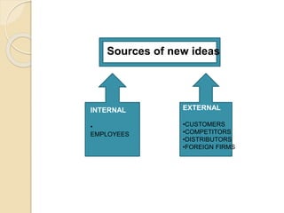 Sources of new ideas 
INTERNAL 
• 
EMPLOYEES 
EXTERNAL 
•CUSTOMERS 
•COMPETITORS 
•DISTRIBUTORS 
•FOREIGN FIRMS 
 