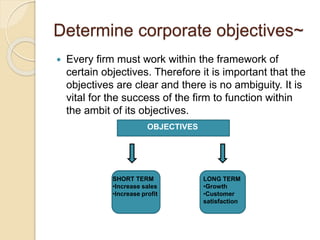 Determine corporate objectives~ 
 Every firm must work within the framework of 
certain objectives. Therefore it is important that the 
objectives are clear and there is no ambiguity. It is 
vital for the success of the firm to function within 
the ambit of its objectives. 
OBJECTIVES 
SHORT TERM 
•Increase sales 
•Increase profit 
LONG TERM 
•Growth 
•Customer 
satisfaction 
 