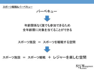 年齢関係なく誰でも参加できるため
全年齢層に対象を当てることができる
バーベキュー
スポーツ施設 ＝ スポーツを観戦する空間
スポーツ施設 ＝ スポーツ観戦 ＋
スポーツ観戦&バーベキュー
レジャーを楽しむ空間
 