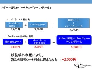 バーベキュー
専用シート
4,000円
バーベキュー代
3,000円
＝
観戦シート
＋
バーベキュー代＋
7,000円
競技場外利用により、
通常の観戦シート料金に抑えられる → −2,000円
5,000円
スポーツ観戦＆バーベキュー「チケット同一化」
マツダスタジアム料金表
バーベキュー
平均費用代＋通常観戦シート ＝
バーベキュー競技場外利用
2,000円 3,000円
スポーツ観戦＆バーベキュー
チケット同一化
 