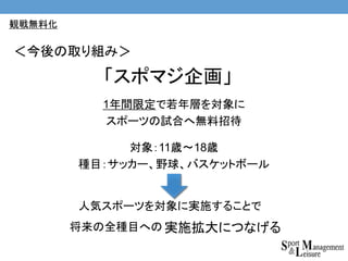 対象：11歳〜18歳
種目：サッカー、野球、バスケットボール
＜今後の取り組み＞
観戦無料化
「スポマジ企画」
1年間限定で若年層を対象に
スポーツの試合へ無料招待
人気スポーツを対象に実施することで
将来の全種目への 実施拡大につなげる
 