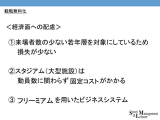 観戦無料化
＜経済面への配慮＞
①来場者数の少ない若年層を対象にしているため
損失が少ない
②スタジアム（大型施設）は
動員数に関わらず がかかる
③ を用いたビジネスシステム
固定コスト
フリーミアム
 