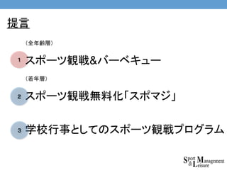 提言
１
（全年齢層）
スポーツ観戦&バーベキュー
（若年層）
スポーツ観戦無料化「スポマジ」２
学校行事としてのスポーツ観戦プログラム３
 