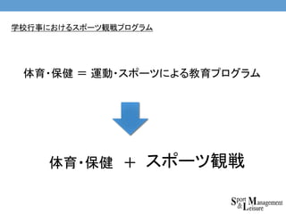 体育・保健 ＝ 運動・スポーツによる教育プログラム
体育・保健 ＋
学校行事におけるスポーツ観戦プログラム
スポーツ観戦
 