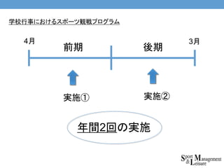 前期 後期
4月 3月
学校行事におけるスポーツ観戦プログラム
実施① 実施②
年間2回の実施
 
