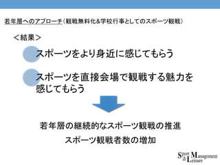 若年層へのアプローチ（観戦無料化&学校行事としてのスポーツ観戦）
スポーツをより身近に感じてもらう
スポーツを直接会場で観戦する魅力を
感じてもらう
＜結果＞
若年層の継続的なスポーツ観戦の推進
スポーツ観戦者数の増加
 