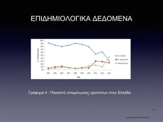 ΕΠΙΔΗΜΙΟΛΟΓΙΚΑ ΔΕΔΟΜΕΝΑ
Γράφημα 4 : Ποσοστό απομόνωσης οροτύπων στην Ελλάδα
Ενημερωτικό Δελτίο ΚΕΕΛΠΝΟ 2015
11
 
