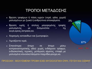ΤΡΟΠΟΙ ΜΕΤΑΔΟΣΗΣ
Βρώση τροφίμων ή πόση υγρών (νερό, γάλα, χυμοί)
μολυσμένων με ζωικά ή ανθρώπινα απεκκρίματα.
Βρώση ωμής ή ατελώς μαγειρεμένης τροφής
μολυσμένης με Σαλμονέλλα - πχ
αυγά,κρεας,όστρακα,κα.
Χειρισμός κατοικιδίων και ζωοτροφών.
Λιμνάζοντα νερά.
Σπανιότερα: άτομο σε άτομο μέσω
κοπρανοστοματικής οδού χωρίς ενδιάμεσο τρόφιμο,
ενδοσκοπικές τεχνικές, μετάγγιση αίματος, επαφή με
μολυσμένα κλινοσκεπάσματα-παιχνίδια-ρούχα,κα.
87%
3%
10%
τροφή ζώο ά
ΠΡΟΣΟΧΗ : ΜΟΛΥΣΜΕΝΗ ΤΡΟΦΗ ΕΧΕΙ ΦΥΣΙΟΛΟΓΙΚΗ ΟΨΗ, ΓΕΥΣΗ ΚΑΙ ΟΣΜΗ!!12
 