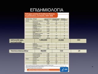 ΕΠΙΔΗΜΙΟΛΟΓΙΑ
26
 