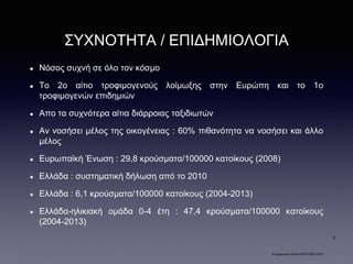 ΣΥΧΝΟΤΗΤΑ / ΕΠΙΔHΜΙΟΛΟΓΙΑ
Νόσος συχνή σε όλο τον κόσμο
Το 2ο αίτιο τροφιμογενούς λοίμωξης στην Ευρώπη και το 1ο
τροφιμογενών επιδημιών
Απο τα συχνότερα αίτια διάρροιας ταξιδιωτών
Αν νοσήσει μέλος της οικογένειας : 60% πιθανότητα να νοσήσει και άλλο
μέλος
Ευρωπαϊκή Ένωση : 29,8 κρούσματα/100000 κατοίκους (2008)
Ελλάδα : συστηματική δήλωση από το 2010
Ελλάδα : 6,1 κρούσματα/100000 κατοίκους (2004-2013)
Ελλάδα-ηλικιακή ομάδα 0-4 έτη : 47,4 κρούσματα/100000 κατοίκους
(2004-2013)
Ενημερωτικό Δελτίο ΚΕΕΛΠΝΟ 2015
5
 