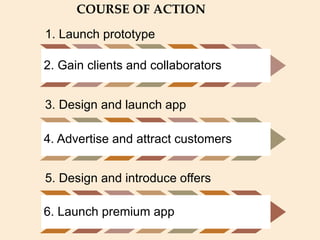 1. Launch prototype
2. Gain clients and collaborators
3. Design and launch app
4. Advertise and attract customers
5. Design and introduce offers
6. Launch premium app
COURSE OF ACTION
 