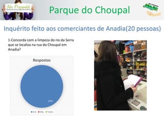 Parque do Choupal
Inquérito feito aos comerciantes de Anadia(20 pessoas)
Respostas
Sim Não Talvez
100%
1-Concorda com a limpeza do rio da Serra
que se localiza na rua do Choupal em
Anadia?
 