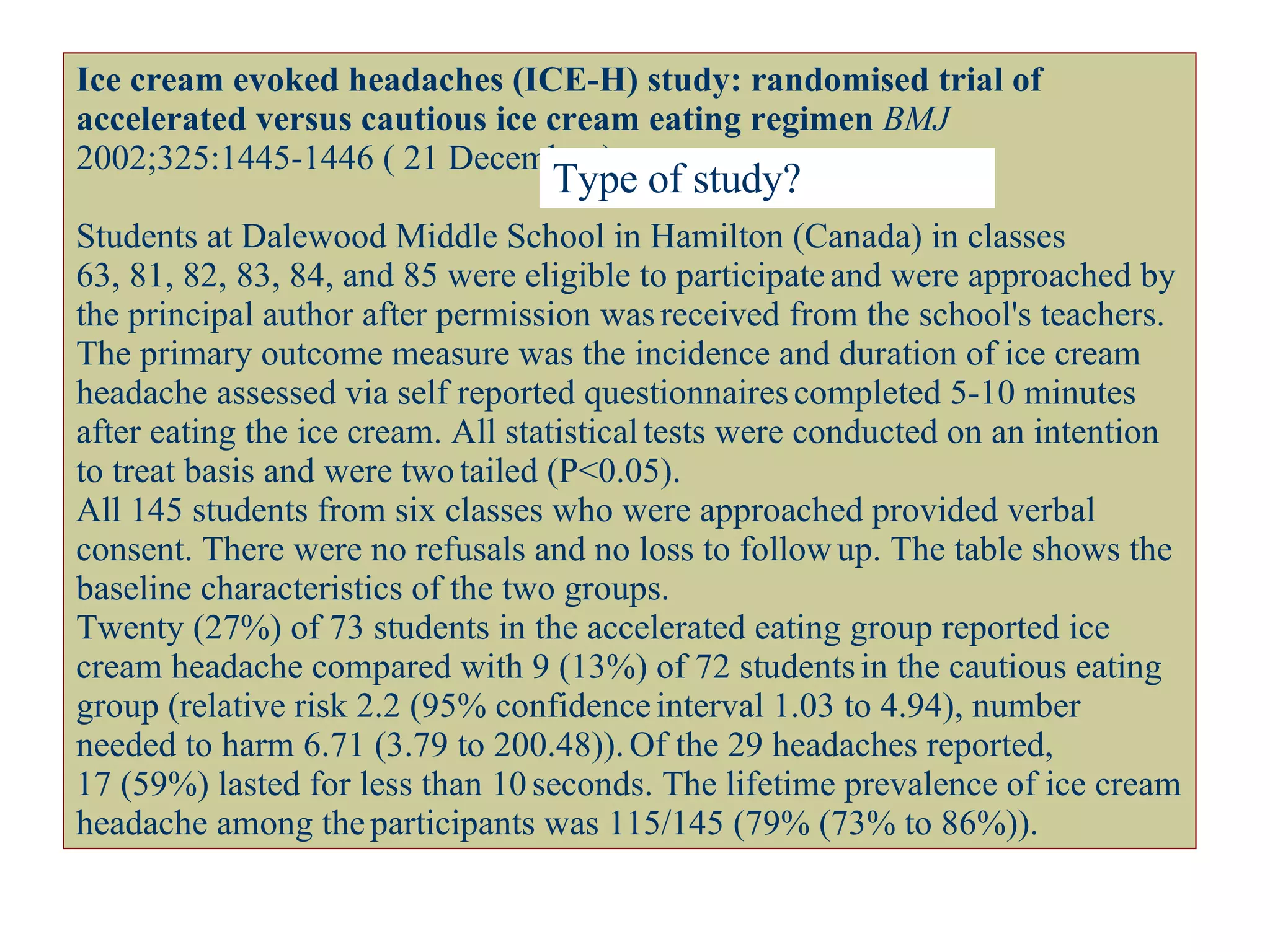 Ice cream evoked headaches (ICE-H) study: randomised trial of accelerated versus cautious ice cream eating regimen   BMJ  2002;325:1445-1446 ( 21 December ) Students at Dalewood Middle School in Hamilton (Canada) in classes 63, 81, 82, 83, 84, and 85 were eligible to participate   and were approached by the principal author after permission was   received from the school's teachers. The primary outcome measure was the incidence and duration of ice cream headache assessed via self reported questionnaires   completed 5-10 minutes after eating the ice cream. All statistical   tests were conducted on an intention to treat basis and were two   tailed (P<0.05).  All 145 students from six classes who were approached provided verbal consent. There were no refusals and no loss to follow   up. The table shows the baseline characteristics of the two groups. Twenty (27%) of 73 students in the accelerated eating group reported ice cream headache compared with 9 (13%) of 72 students   in the cautious eating group (relative risk 2.2 (95% confidence   interval 1.03 to 4.94), number needed to harm 6.71 (3.79 to 200.48)).   Of the 29 headaches reported, 17 (59%) lasted for less than 10   seconds. The lifetime prevalence of ice cream headache among the   participants was 115/145 (79% (73% to 86%)).  Type of study? 
