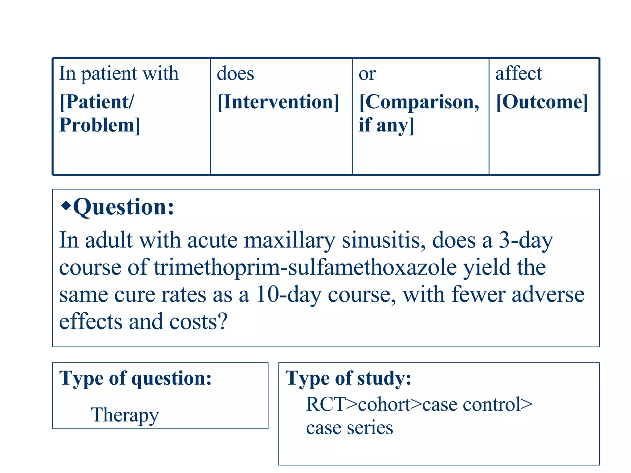 Question: In adult with acute maxillary sinusitis, does a 3-day course of trimethoprim-sulfamethoxazole yield the same cure rates as a 10-day course, with fewer adverse effects and costs? Type of question: Type of study: Therapy RCT>cohort>case control> case series affect [Outcome] or [Comparison, if any] does [Intervention] In patient with  [Patient/ Problem] 