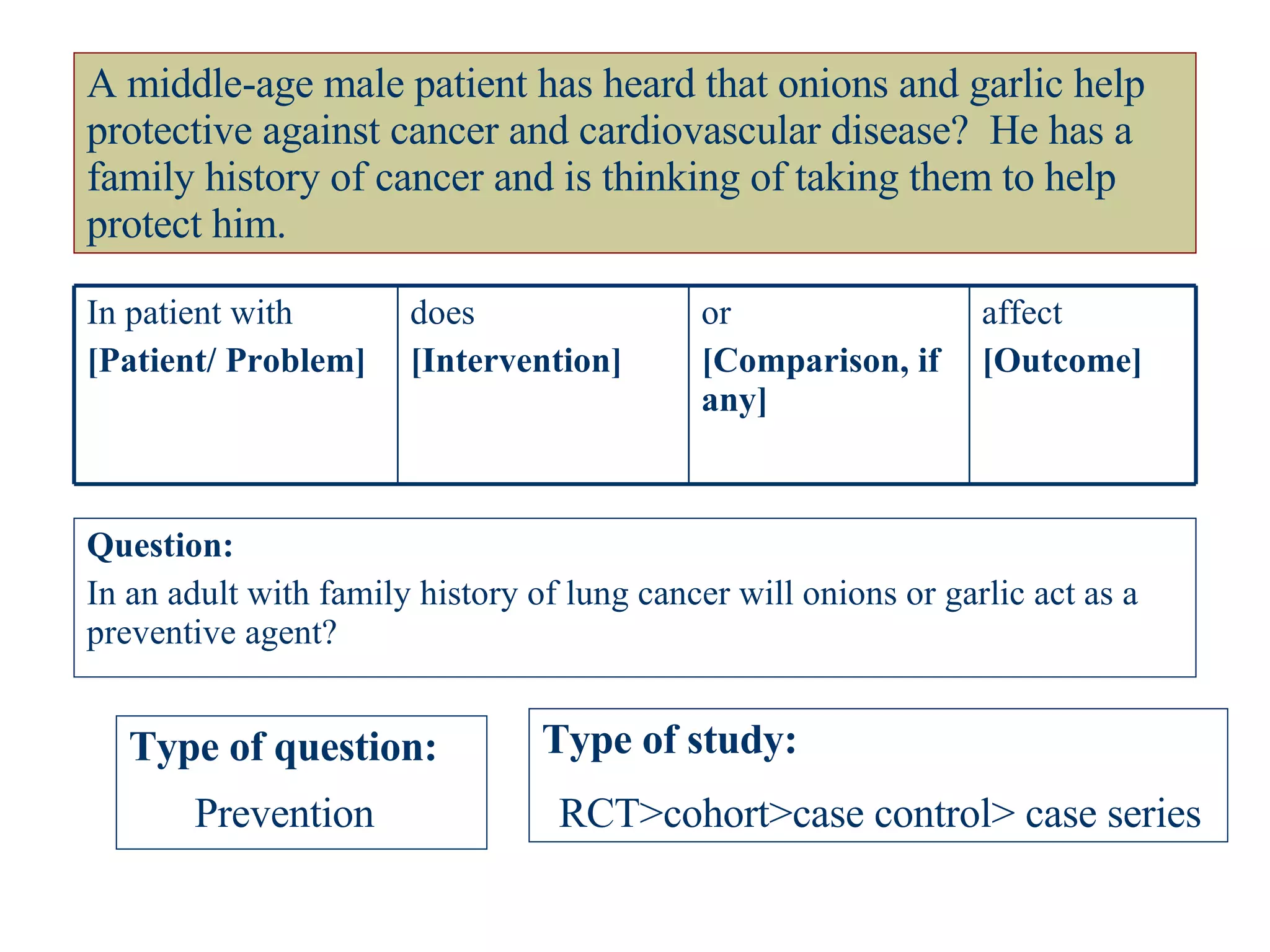 A middle-age male patient has heard that onions and garlic help protective against cancer and cardiovascular disease?  He has a family history of cancer and is thinking of taking them to help protect him. Question: In an adult with family history of lung cancer will onions or garlic act as a preventive agent? Type of question: Type of study: Prevention RCT>cohort>case control> case series affect [Outcome] or [Comparison, if any] does [Intervention] In patient with  [Patient/ Problem] 