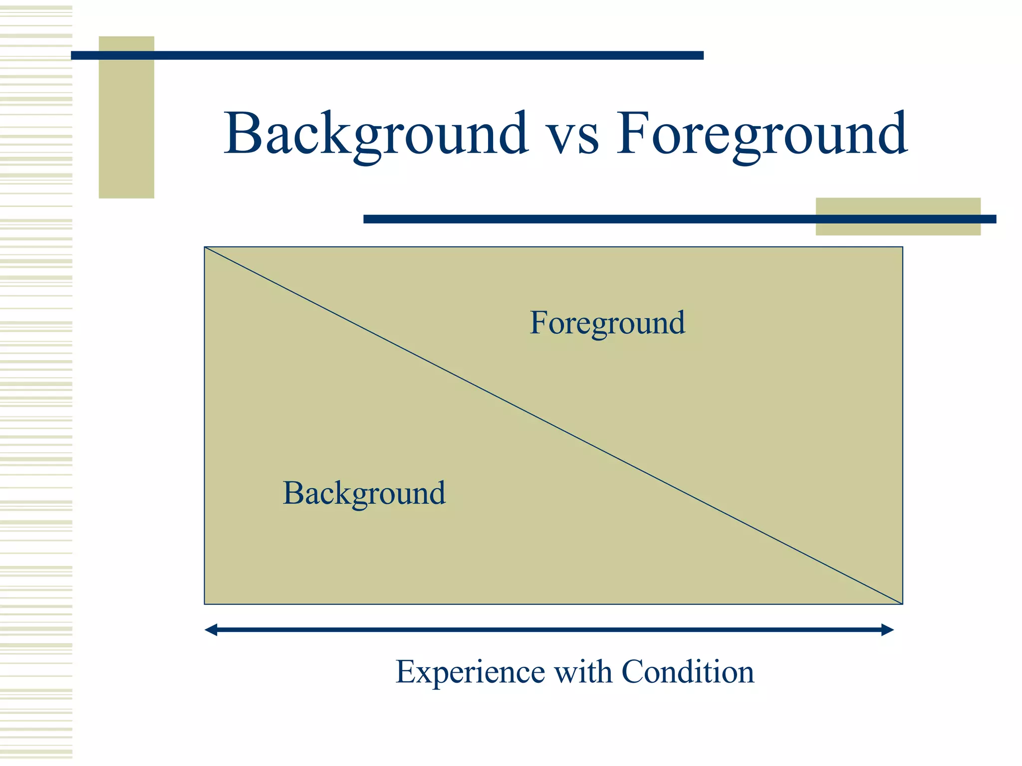 Background vs Foreground Experience with Condition Background Foreground 