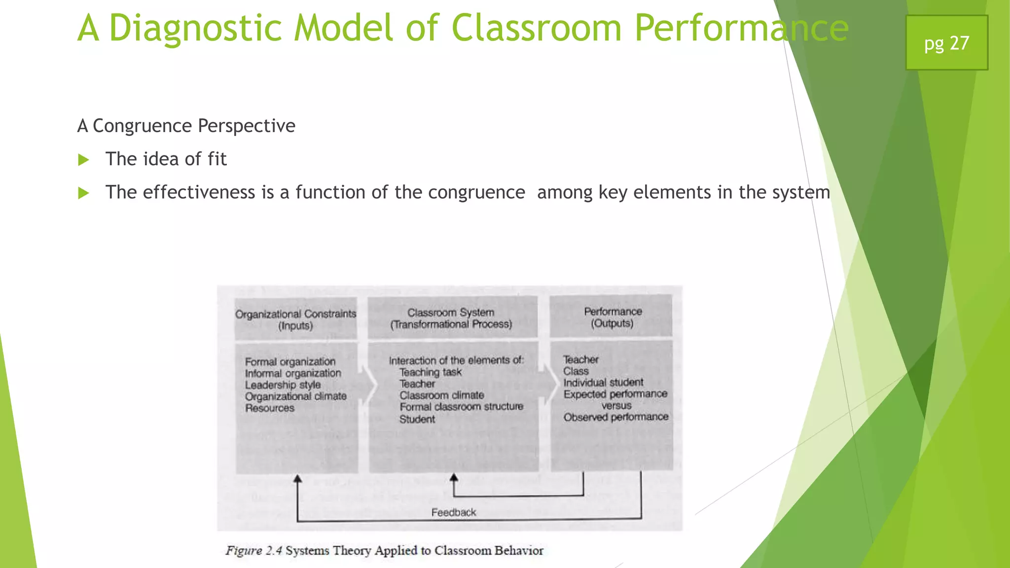 A Diagnostic Model of Classroom Performance
A Congruence Perspective
 The idea of fit
 The effectiveness is a function of the congruence among key elements in the system
pg 27
 
