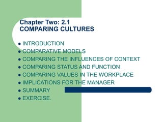 Chapter Two: 2.1
COMPARING CULTURES
 INTRODUCTION
 COMPARATIVE MODELS
 COMPARING THE INFLUENCES OF CONTEXT
 COMPARING STATUS AND FUNCTION
 COMPARING VALUES IN THE WORKPLACE
 IMPLICATIONS FOR THE MANAGER
 SUMMARY
 EXERCISE.
 