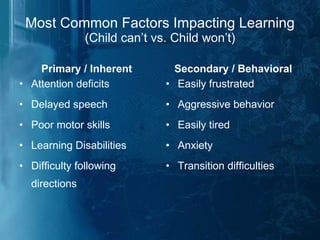Most Common Factors Impacting Learning (Child can’t vs. Child won’t) Primary / Inherent Attention deficits Delayed speech Poor motor skills Learning Disabilities Difficulty following directions Secondary / Behavioral Easily frustrated  Aggressive behavior Easily tired Anxiety Transition difficulties 