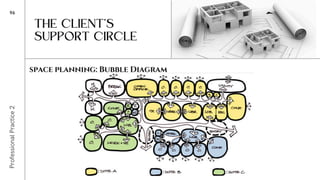 Professional Practice 2 Module 4: Regular Services | PDF