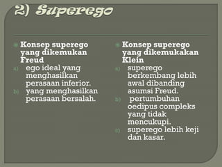  Konsep superego
yang dikemukan
Freud
a) ego ideal yang
menghasilkan
perasaan inferior.
b) yang menghasilkan
perasaan bersalah.
 Konsep superego
yang dikemukakan
Klein
a) superego
berkembang lebih
awal dibanding
asumsi Freud.
b) pertumbuhan
oedipus compleks
yang tidak
mencukupi.
c) superego lebih keji
dan kasar.
 