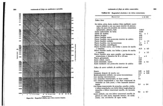 GILBERTO SOTELO HIDRAULICA GENERAL