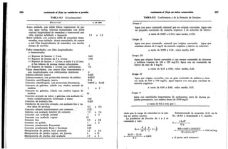 GILBERTO SOTELO HIDRAULICA GENERAL