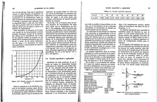 GILBERTO SOTELO HIDRAULICA GENERAL