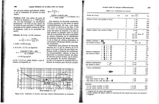 GILBERTO SOTELO HIDRAULICA GENERAL