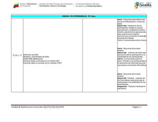Unidad de Planificación Curricular. EQ/CYE/CR/AS/2018 Página 11
UNIDAD DE APRENDIZAJE IV: Ajax
9,10 y 11 Definición de AJAX
Ventajas y desventajas de AJAX.
Objeto XMLHttpRequest
Pasando datos al servidor por el método GET.
Pasando datos al servidor por el método POST.
Inicio: Preguntas para determinar
conocimientos previos.Lluvias de
ideas
Desarrollo: Interacción de los
participantes,trabajo en equipo
para abordar y establecer analisis,
diseño y desarrollo de aplicaciones
web usando comunicación
asíncrona con el servido rmediantes
practicas formativas
Cierre:Conclusiones sobre el tema
Inicio: Resumen de la clase
anterior
Desarrollo: creación de sitios web
para promover la participación y la
creatividad de los participantes.
Cierre: Conclusiones sobre el
tema,Orientar a los participantes en
el desarrollo de sitios web para dar
repuestas a soluciones informáticas
Inicio: Resumen de la clase
anterior
Desarrollo: Practica creación de
de Formularios para promover la
participación y la creatividad de los
participantes.
Asignación: Practica individual en
laboratorio
 