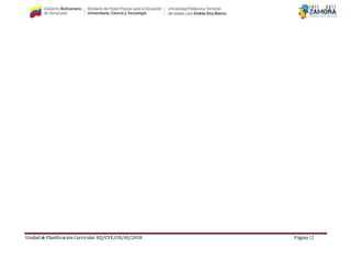Unidad de Planificación Curricular. EQ/CYE/CR/AS/2018 Página 12
 