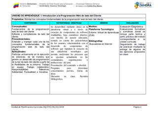 Unidad de Planificación Curricular. EQ/CYE/CR/AS/2018 Página 4
UNIDAD DE APRENDIZAJE I: Introducción a la Programación Web de lado del Cliente
Propósitos: Brindar los conceptos fundamentales de la programación web de lado del cliente.
CONTENIDOS ESTRATEGIAS DIDÁTICAS MEDIOS EVALUACION
Conceptuales:
Fundamentos de la programación
web de lado del cliente
Editores y compiladores de lado del
cliente
Procedimentales:
Entender y manejar cada uno de los
conceptos fundamentales de la
programación web de lado del
cliente..
Actitudinales:
Participa activamente en la ejecución
de prácticas, de tal manera que
genere un desarrollo de programación
de script de lado del cliente a partir de
la Realidades de su entorno. Trabajo
en equipo, Trabajo colaborativo,
Responsabilidad, Tolerancia,
Solidaridad, Puntualidad, e Iniciativa.
.
Se desarrollará mediante clases en la
plataforma virtual y a través de
creación de componentes de software
reutilizables, bajo estándares abiertos,
con interfaz de usuario adecuada,
tomado en cuenta las características
de los usuarios, relacionándolo con el
desarrollo de componentes de
software que impulsen la creación de
una plataforma tecnológica que
permita modernizar los procesos que
se ejecutan actualmente en las
comunidades, organizaciones e
instituciones del país.
Presentación del contenido a abordar
Preguntas para determinar
conocimientos previos, Lluvia de
ideas.
Discusión en clase. Revisión
bibliográfica.
Medios:
Plataforma Tecnológica
Entorno Virtual de Aprendizaje
(EVA)
Bibliografías:
Buscadores en Internet
Evaluación Diagnóstica
Evaluaciones formativas
y sumativas donde se
incluya parte teórica y
parte práctica del módulo
correspondiente a la
unidad curricular
Seguimiento de trabajo
de prácticas mediante la
entrega de algunos de
los ejercicios propuestos
en clase
 