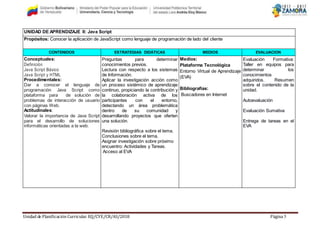 Unidad de Planificación Curricular. EQ/CYE/CR/AS/2018 Página 5
UNIDAD DE APRENDIZAJE II: Java Script
Propósitos: Conocer la aplicación de JavaScript como lenguaje de programación de lado del cliente
CONTENIDOS ESTRATEGIAS DIDÁTICAS MEDIOS EVALUACION
Conceptuales:
Definición
Java Script Básico
Java Script y HTML
Procedimentales:
Dar a conocer el lenguaje de
programación Java Script como
plataforma para de solución de
problemas de interacción de usuario
con páginas Web.
Actitudinales:
Valorar la importancia de Java Script
para el desarrollo de soluciones
informáticas orientadas a la web.
Preguntas para determinar
conocimientos previos.
Lectura con respecto a los sistemas
de Información.
Aplicar la investigación acción como
un proceso sistémico de aprendizaje
continuo, propiciando la contribución y
la colaboración activa de los
participantes con el entorno,
detectando un área problemática
dentro de su comunidad y
desarrollando proyectos que oferten
una solución.
Revisión bibliográfica sobre el tema.
Conclusiones sobre el tema.
Asignar investigación sobre próximo
encuentro: Actividades y Tareas.
Acceso al EVA
Medios:
Plataforma Tecnológica
Entorno Virtual de Aprendizaje
(EVA)
Bibliografías:
Buscadores en Internet
Evaluación Formativa:
Taller en equipos para
determinar los
conocimientos
adquiridos. Resumen
sobre el contenido de la
unidad.
Autoevaluación
Evaluación Sumativa
Entrega de tareas en el
EVA
 