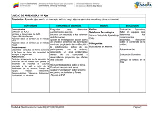 Unidad de Planificación Curricular. EQ/CYE/CR/AS/2018 Página 7
UNIDAD DE APRENDIZAJE IV: Ajax
Propósitos: Aprender Ajax viendo un concepto teórico, luego algunos ejercicios resueltos y otros por resolver.
CONTENIDOS ESTRATEGIAS DIDÁTICAS MEDIOS EVALUACION
Conceptuales:
Definición de AJAX
Ventajas y desventajas de AJAX.
Objeto XMLHttpRequest
Pasando datos al servidor por el método
GET.
Pasando datos al servidor por el método
POST.
Procedimental:
Desarrollar consultas de forma asíncrona
a la base de datos sin necesidad de
recargar la pagina web.
Actitudinales:
Participa activamente en la ejecución de
prácticas, de tal manera que genere un
desarrollo de insterfaz de usaurios
orientado a la web a partir de la
Realidades de su entorno. Trabajo en
equipo, Trabajo colaborativo,
Responsabilidad, Tolerancia, Solidaridad,
Puntualidad, e Iniciativa.
Preguntas para determinar
conocimientos previos.
Lectura con respecto a los sistemas
de Información.
Aplicar la investigación acción como
un proceso sistémico de aprendizaje
continuo, propiciando la contribución y
la colaboración activa de los
participantes con el entorno,
detectando un área problemática
dentro de su comunidad y
desarrollando proyectos que oferten
una solución.
Revisión bibliográfica sobre el tema.
Conclusiones sobre el tema.
Asignar investigación sobre próximo
encuentro: Actividades y Tareas.
Acceso al EVA
Medios:
Plataforma Tecnológica
Entorno Virtual de Aprendizaje
(EVA)
Bibliografías:
Buscadores en Internet
Evaluación Formativa:
Taller en equipos para
determinar los
conocimientos
adquiridos. Resumen
sobre el contenido de la
unidad.
Autoevaluación
Evaluación Sumativa
Entrega de tareas en el
EVA
 