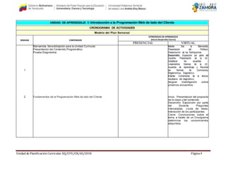 Unidad de Planificación Curricular. EQ/CYE/CR/AS/2018 Página 8
UNIDAD DE APRENDIZAJE I: Introducción a la Programación Web de lado del Cliente
CRONOGRAMA DE ACTIVIDADES
Modelo del Plan Semanal
SEMANA CONTENIDOS
ESTRATEGIAS DEAPRENDIZAJE
(Inicio-Desarrollo-Cierre)
PRESENCIAL VIRTUAL
1
2
Bienvenida. Sensibilización para la Unidad Curricular.
Presentación del Contenido Programático.
Prueba Diagnóstica
Fundamentos de la Programación Web de lado del Cliente
Inicio: Dar la Bienvenida.
Presentación del Profesor,
Presentación de los Participantes.
Desarrollo: Exposición por parte del
Docente: Presentación de la UC,
Establecer los acuerdos –
Lineamientos Internos de la UC,
Acuerdos de Aprendizaje y Recordar
las Normas de Convivencia,
Reglamentos, Diagnóstico
Cierre: Comentarios de la lectura,
resultados del diagnóstico.
Asignar investigación sobre
próximos encuentros:
Inicio: Presentacion del proposito
de la clase y del contenido
Desarrollo: Exposición por parte
del Docente. Preguntas
intercaladas, Lluvia de ideas,
Interacción de los participantes.
Cierre: Conclusiones sobre el
tema, a través de un Crucigrama
determinar los conocimientos
adquiridos.
 