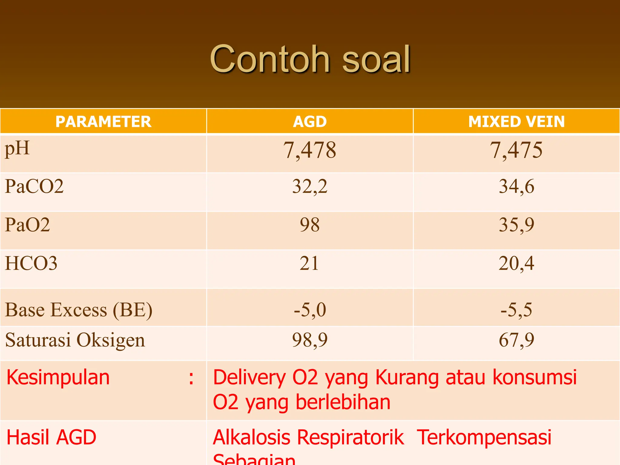 PENGAMBILAN SAMPEL DARAH ARTERI DAN ANALISA GAS DARAH.pptx