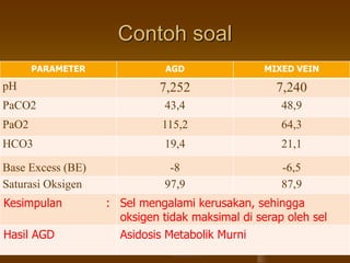 PENGAMBILAN SAMPEL DARAH ARTERI DAN ANALISA GAS DARAH.pptx