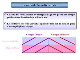  Ce sont des coûts obtenus en incorporant qu’une partie des charges
pertinentes en fonction du problème traité.
 Les méthodes de coûts partiels s’appuient donc sur la mise en place
d’une typologie des charges
Charges Directes Charges Indirectes
Charges Fixes
Charges variables
La méthode des coûts partiels
La méthode des coûts partiels
 