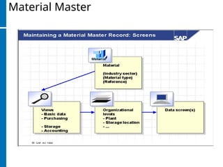 PPT on prod. planning and shop floor control | PPT