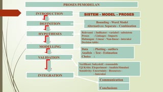 PP-2b.-Tahapan-Pemodelan-KM.pptx PHASES OF SYSTEMS ANALYSIS | PPTX