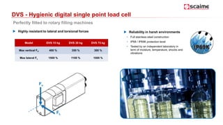 DVS - Hygienic digital single point load cell
Perfectly fitted to rotary filling machines
 Highly resistant to lateral and torsional forces
Model DVS 15 kg DVS 30 kg DVS 75 kg
Max vertical FV 400 % 350 % 300 %
Max lateral FL 1500 % 1100 % 1000 %
Fv
FL
 Reliability in harsh environments
• Full stainless steel construction
• IP68 / IP69K protection level
• Tested by an independent laboratory in
term of moisture, temperature, shocks and
vibrations
 