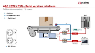 AAD / DVX / DVS – Serial versions interfaces
Fieldbus communication – 11A version
► CANOpen
► RS485 Modbus-RTU
► 1 digital input
CAN
RS485
+VCC
PLC
eNodView
1I
► 2 M12 5 pts
 