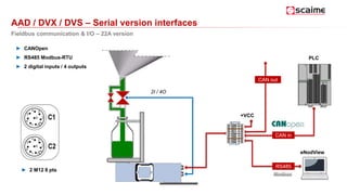 AAD / DVX / DVS – Serial version interfaces
Fieldbus communication & I/O – 22A version
+VCC
PLC
eNodView
2I / 4O
RS485
CAN out
CAN in
► CANOpen
► RS485 Modbus-RTU
► 2 digital inputs / 4 outputs
► 2 M12 8 pts
 