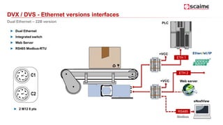 DVX / DVS - Ethernet versions interfaces
Dual Ethernet – 22B version
► Dual Ethernet
► Integrated switch
► Web Server
► RS485 Modbus-RTU
ETH 1
RS485
+VCC
eNodView
PLC
+VCC
ETH 2
Web server
► 2 M12 8 pts
 