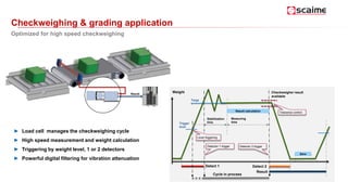 Checkweighing & grading application
Optimized for high speed checkweighing
► Load cell manages the checkweighing cycle
► High speed measurement and weight calculation
► Triggering by weight level, 1 or 2 detectors
► Powerful digital filtering for vibration attenuation
Trigger
level
Detect 1 Detect 2
Targe
t
Weight
Cycle in process
Result
Result calculation
Stabilization
time
Tolerance control
Level triggering
Detector 1 trigger Detector 2 trigger
Zero
Measuring
time
Result Checkweigher result
available
 