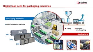 Applications
Packaging machines
Digital load cells for packaging machines
 Sorting &
checkweighing
 Filling
►Digital single point load cells
AAD
DVS
DVX
 